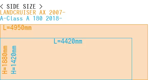 #LANDCRUISER AX 2007- + A-Class A 180 2018-